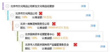 北京新生文化用品經(jīng)營(yíng)部網(wǎng)絡(luò)文化經(jīng)營(yíng)探索之路
