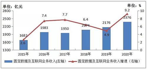 2020年通信業統計公報 5G基站超過71.8萬個，電信業務迎來新飛躍