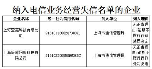 監管趨嚴！三季度40家企業因違規被納入電信業務經營不良名單
